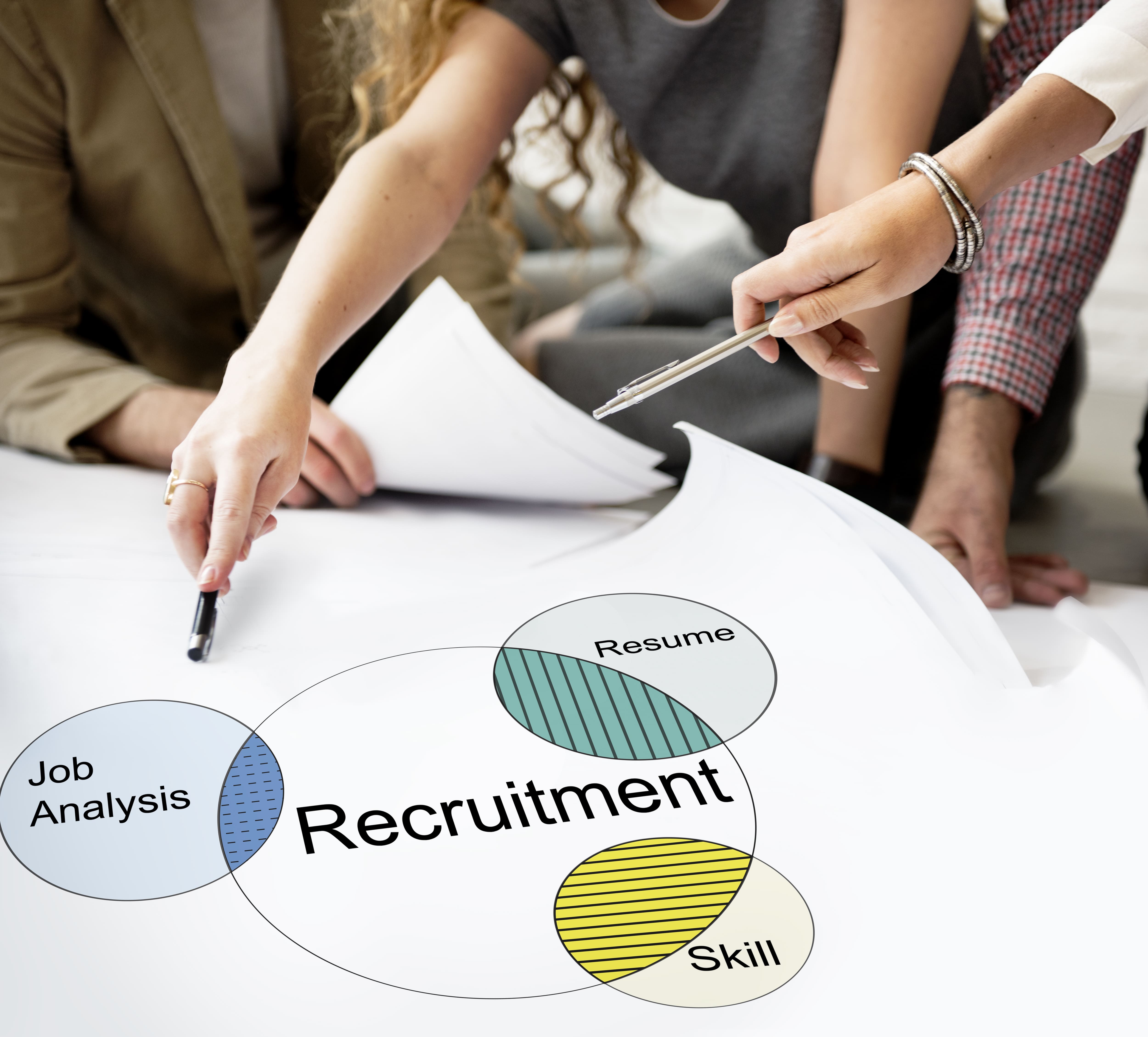 Employee Engagement